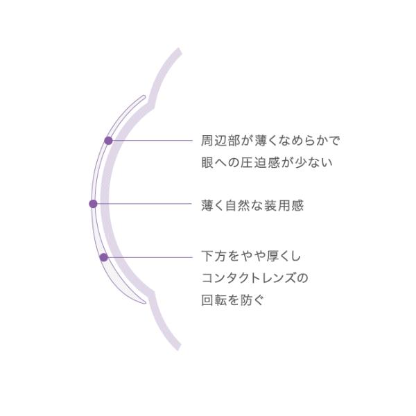 メニコンソフト72トーリック メニコン menicon 乱視用ソフト 長期装用タイプ コンタクトレンズ | メニコン | 01