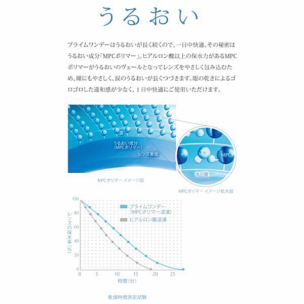 プライムワンデー お徳用 100枚入 コンタクトレンズ ワンデー UVカット うるおいタイプ 期間限定1/31（土）まで2箱購入ごとに￥500クオ進呈！ | プライムワンデー | 02