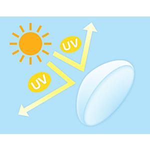 ワンデーピュアうるおいプラス シード seed UVカット 32枚入り コンタクトレンズ 遠視用 | ピュア | 03