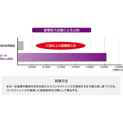 AS-LUNA エーエスルナ シード seed 高酸素透過性ハードコンタクトレンズ | シード | 03