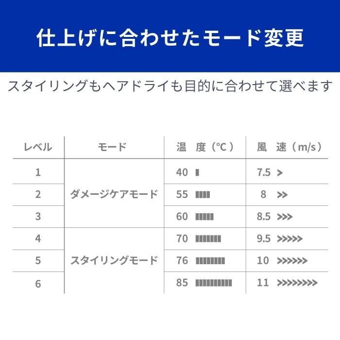 ドライヤー ハンズフリー Areti アレティ マイナスイオン モイスト ケア 3色LED 折りたたみ d1621 | Areti | 10