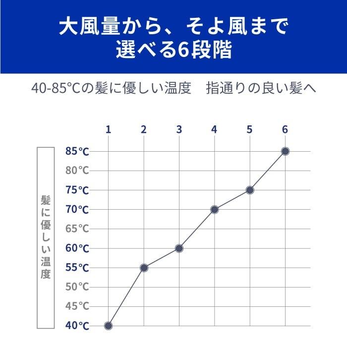 ドライヤー ハンズフリー Areti アレティ マイナスイオン モイスト ケア 3色LED 折りたたみ d1621 | Areti | 04