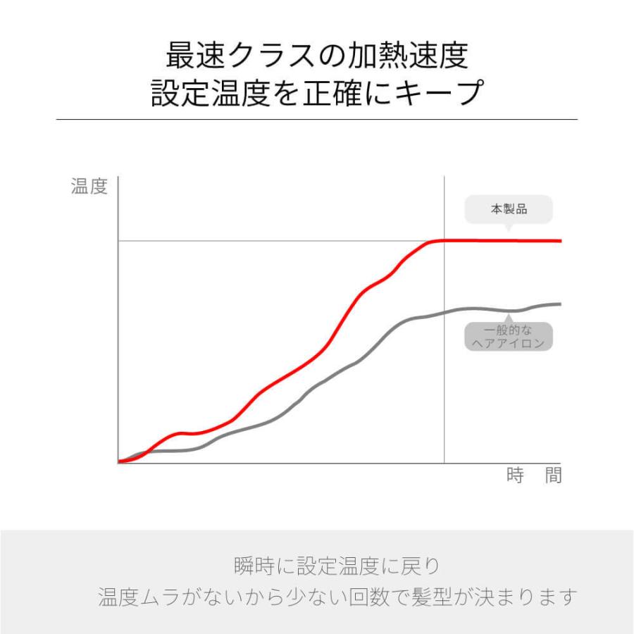 ヒートブラシ ブラシアイロン ヘアアイロン Areti アレティ 送風 ストレート ReiMagic i2119IDG｜areti｜09