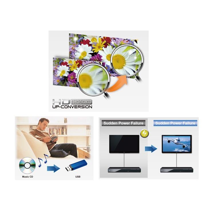 Panasonic 【完全1年保証/3年延長可】 パナソニック DVD-S700 リージョンフリーDVDプレーヤー/HDMIモデル 【特典セット】 海外仕様 : Areyss eDivision - 通販 - Yahoo!ショッピング Panasonic 【完全1年保証/3年延長可】 パナソニック DVD-S700 リージョンフリーDVDプレーヤー/HDMIモデル 【特典セット】 海外仕様 : Areyss eDivision - 通販 - Yahoo!ショッピング