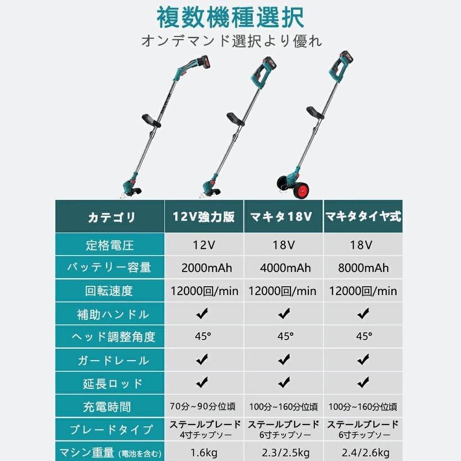 電動草刈機 バッテリー 付き 18Vバッテリー互換36v 18v コードレス 多機能 電動 替刃8枚付き 女性 マキタ 草刈り機 伸縮式 3種類替刃 軽量 PSE認証｜argonaute-store｜03