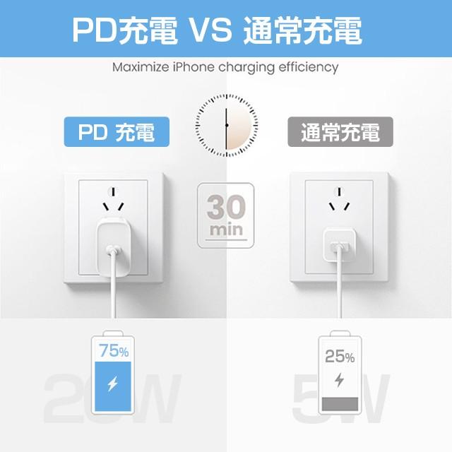 20W最安定性 USB-C対応 PD電源アダプター PSE認証 急速充電 iPad Pro/iPhone USB type-c 充電器 充電アダプターが付属しないiPhone12/13/14 おすすめ｜argonaute-store｜04