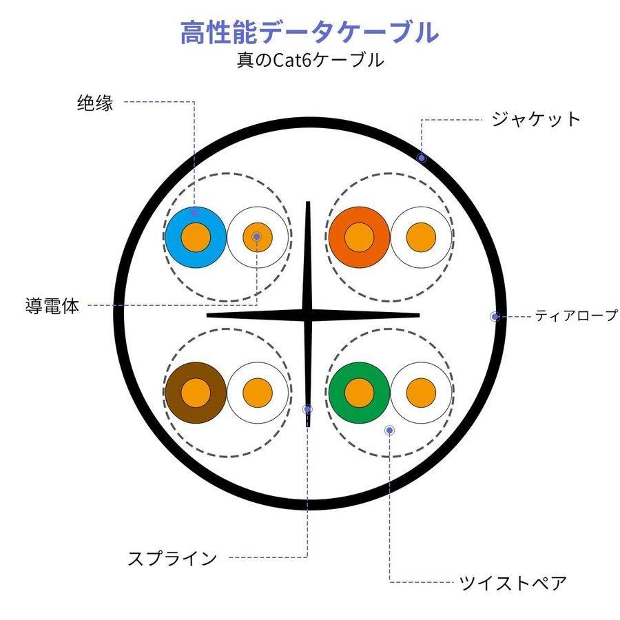 LANケーブル 屋外用 PoE対応 50m 高速 有線 カメラ接続用 インターネットケーブル コネクタ付 耐候性 難燃性 ホワイト |  | 10
