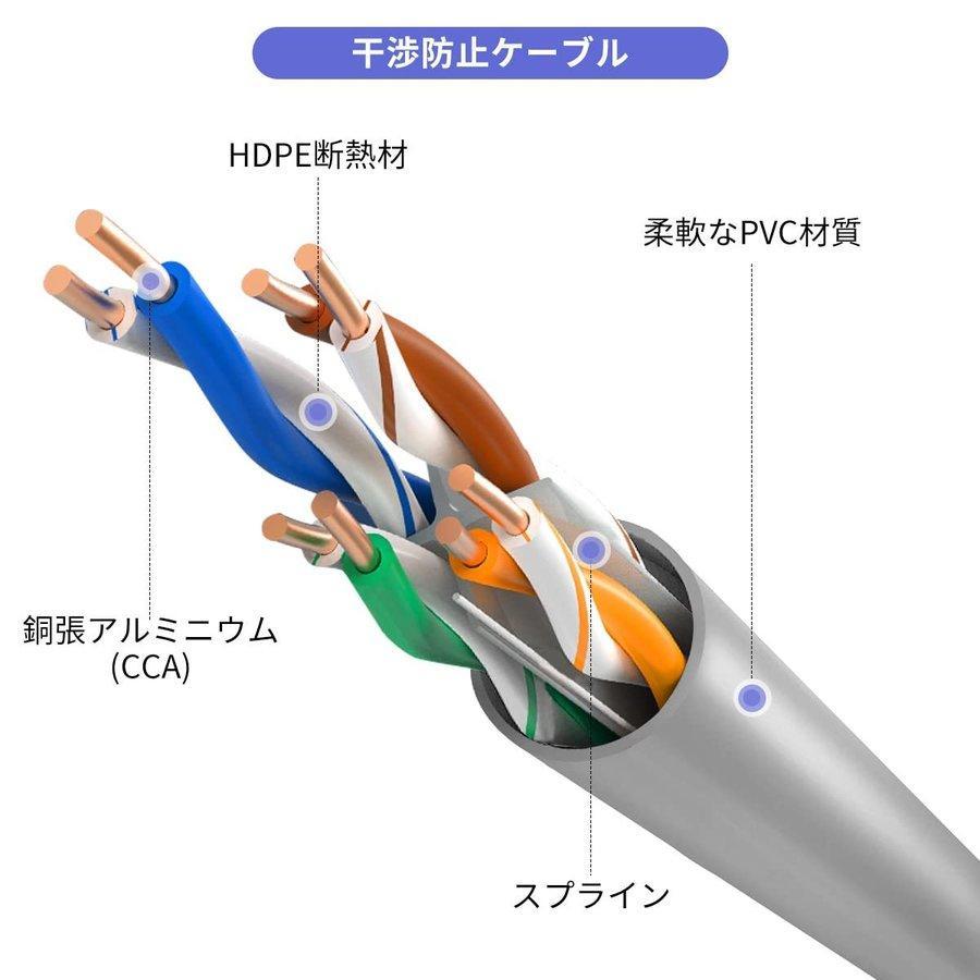 LANケーブル 屋外用 PoE対応 50m 高速 有線 カメラ接続用 インターネットケーブル コネクタ付 耐候性 難燃性 ホワイト |  | 06