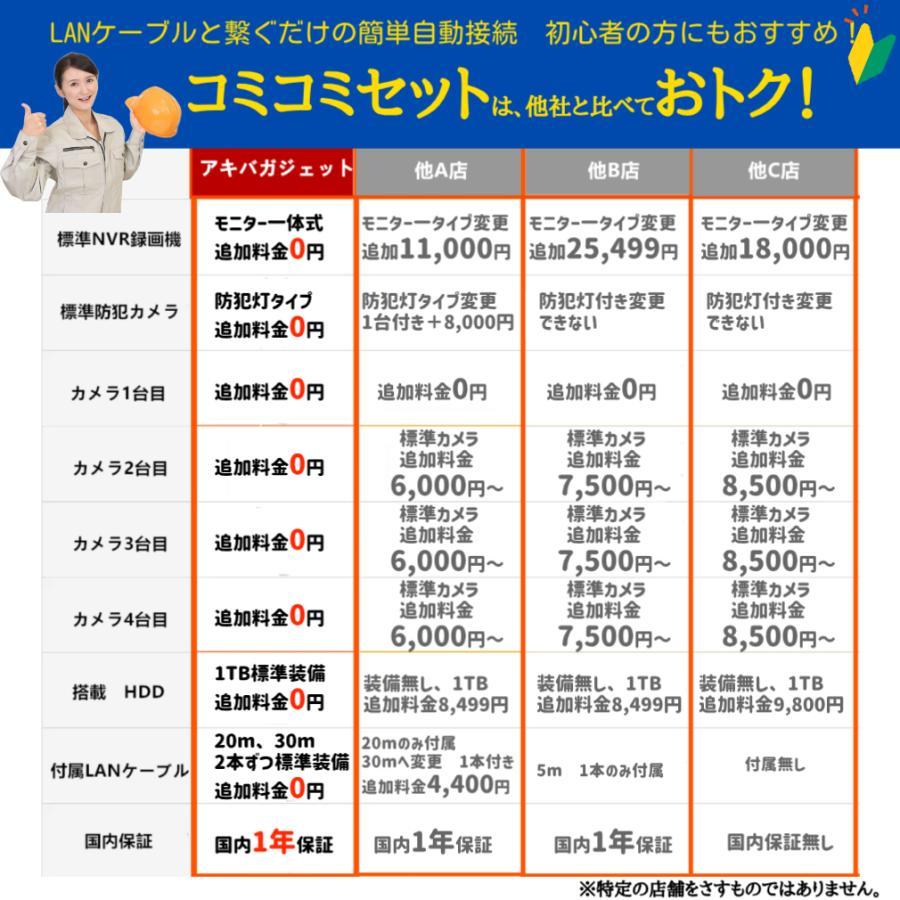 防犯カメラ 屋外 POE給電  家庭用 双方向通話可 暗視撮影 AI検知 業務用 防水 監視カメラ 常時録画 スマホ遠隔監視 500万画素 モニター付き HDD付き |  | 11