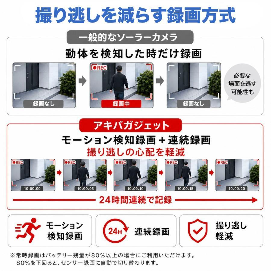 防犯カメラ ソーラー 屋外 監視カメラ wifi 防水 NVR増設可能 ネットワークカメラ 完全無線 電源不要 ソーラーパネル充電可能 双方向 PIR人体感知 暗視撮影 | ArcOWL | 14