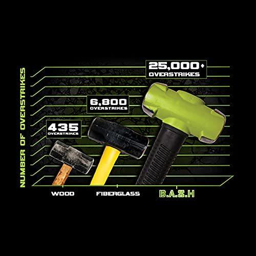 新品wilton 12 Lb Bash Soft Face Sledge Hammer With 36 In Unbreakable Handle By Wilton B006mgn5k8 Proarctrade 通販 Yahoo ショッピング