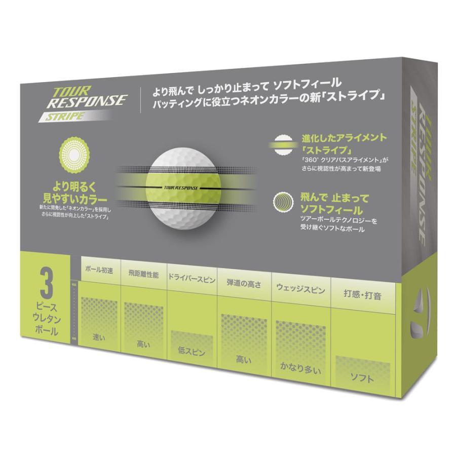 TaylorMade（テーラーメイド） 2025年モデル TOUR RESPONSE STRIPE