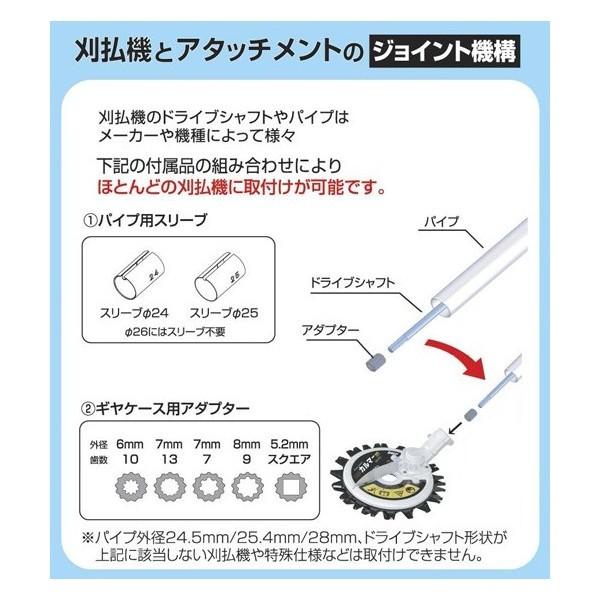 アイデック スーパーカルマーPRO ASK-V23（標準刃） : ARIGATO建材