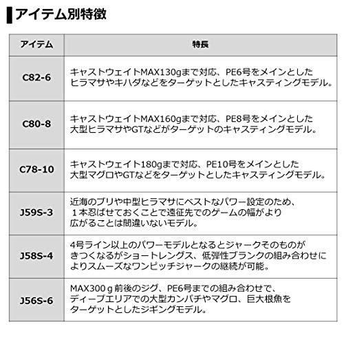 ダイワ(DAIWA) ソルティガ エアポータブル C84-4 楽器、手芸、コレクション コレクション、趣味 サバゲー、ミリタリー