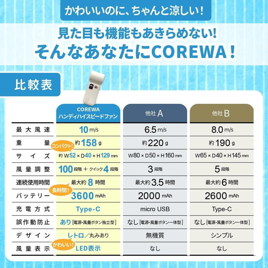 限定価格 5台! ハンディハイスピードファン ハンディクーラー 強力送風  長時間 100段階調整 レトロ ミニマル 2WAY ブロワー  暑さ対策 熱中症対策 CRW-HSF-WH |  | 07