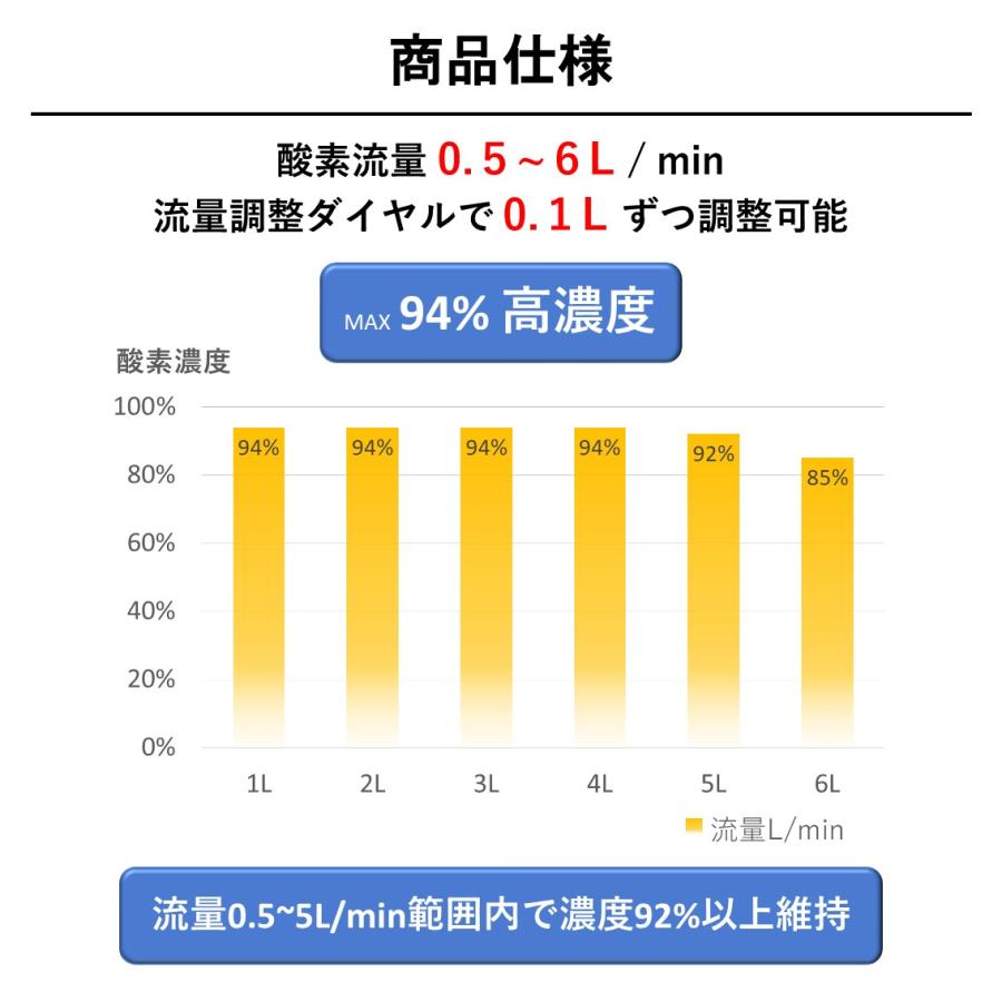 ペット用酸素 日本国内メーカー 安心1年保証 100V 高濃度酸素濃縮器 小動物 小型 中型 大型ペット用 高性能 酸素発生器 ペット介護 ペット在宅ケア ペット向け |  | 03