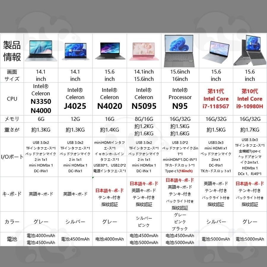 ノートパソコン 新品 windows11 office 搭載 第12世代CPU win11