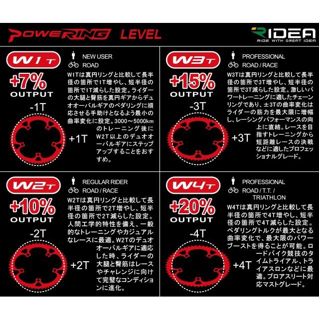 RIDEA リデア Powering LS W3T 4arms 52/36W3-LSR4SH チェーンリング 