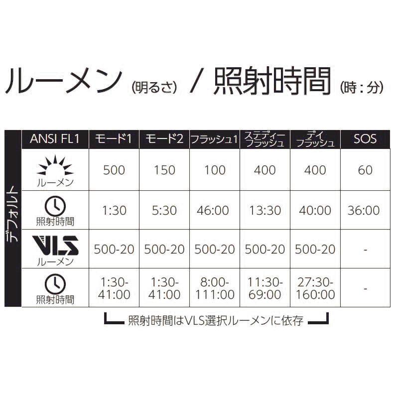 moon ムーン RIGEL LITE リゲルライト USB充電式 500ルーメン 自転車 送料無料 一部地域を除く｜aris-c｜05