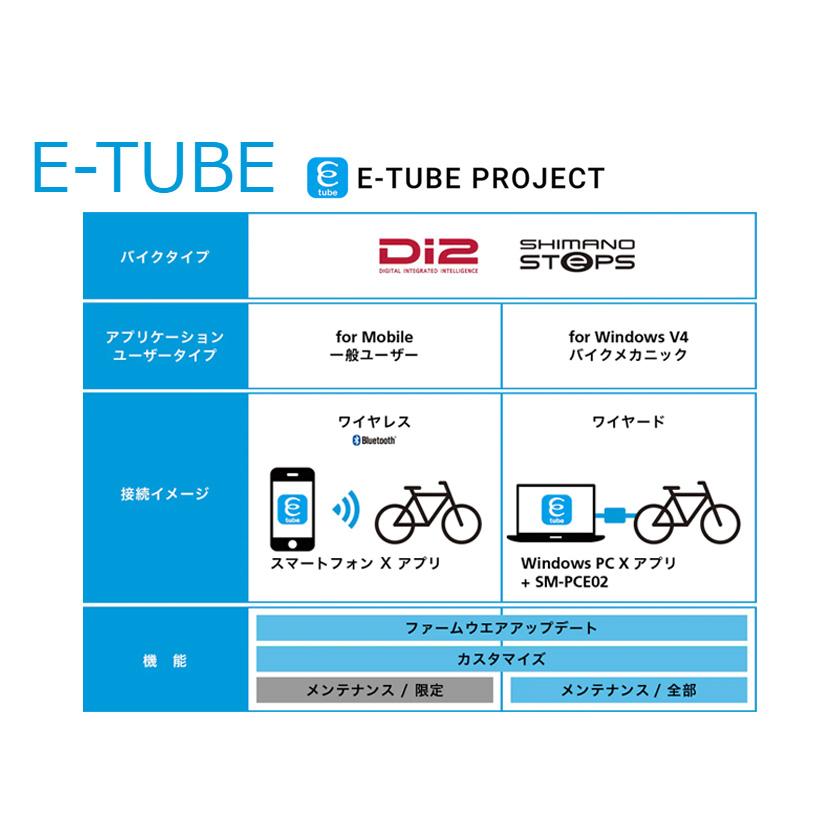 SHIMANO シマノ EW-SD300 1600mm Eチューブ エレクトリックワイヤー E-Tube 外装用 自転車 ゆうパケット/ネコポス送料無料｜aris-c｜03