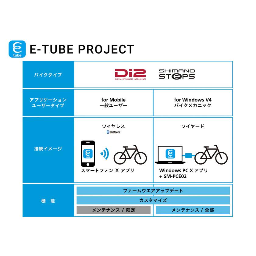 シマノ（SHIMANO） ULTEGRA ST-R8150 シフトレバー 左右ペア STIレバー
