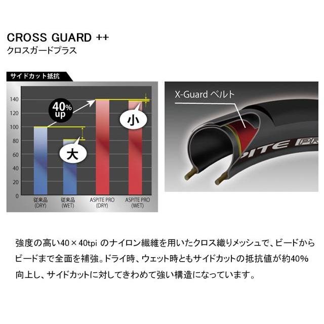 IRC タイヤ  ASPITE24 24×1 25-520 ジュニアロードサイズ ワイヤービート 自転車 送料無料 一部地域は除く｜aris-c｜02