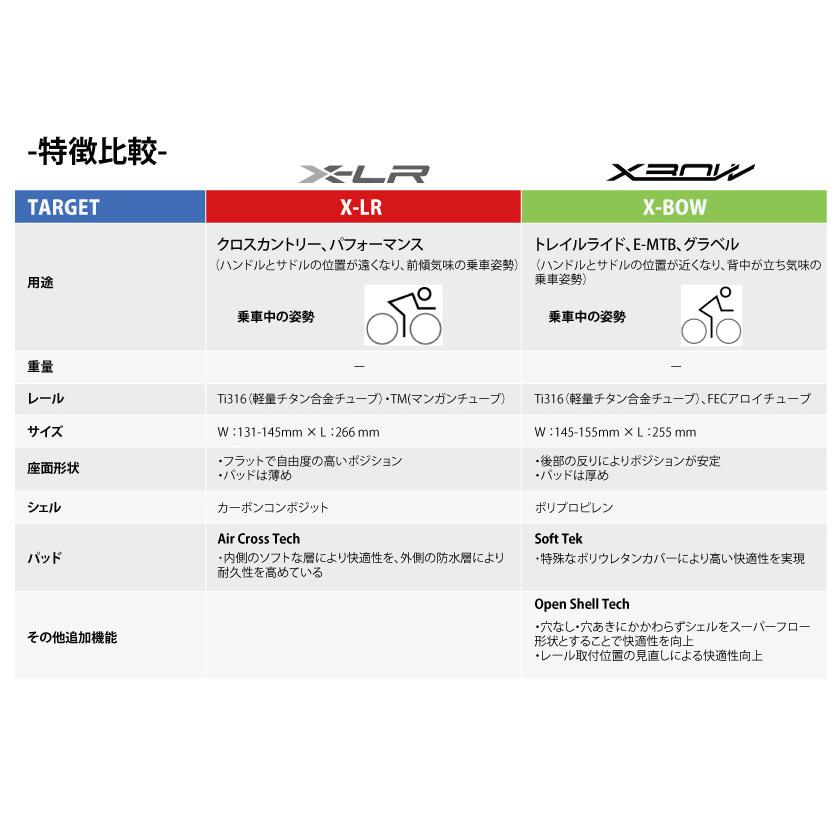 selle ITALIA セライタリア X-BOW FeC ALLOY アロイ サドル オフロード 自転車 送料無料 一部地域は除く｜aris-c｜07