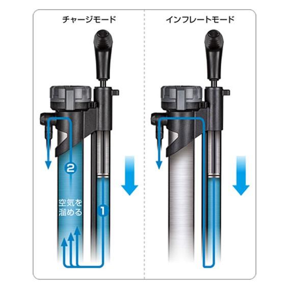 トピーク 自転車メンテナンス用品 ジョーブロー ブースター 空気入れ ポンプ サイクル/自転車 TOPEAK（トピーク） ジョーブロー ブースター フロアーポンプ 自転車
