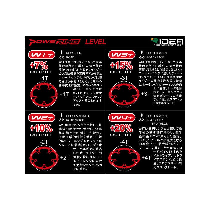 RIDEA リデア 58W3-LFR5ST Powering LF W3T 5arms 58T BCD：130mm 