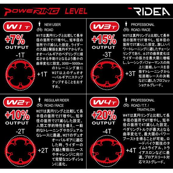 Ridea リデア Powering Ls W2t 4arms 53 39w2 Lsr4sh チェーンリング 自転車 送料無料 一部地域を除く Rin アリスサイクル Yahoo 店 通販 Yahoo ショッピング