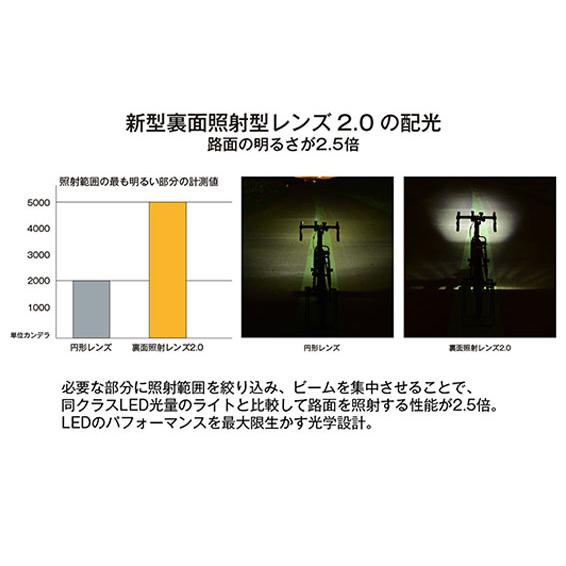 Owleye オウルアイ WISE280 ワイズ280 USB充電式 フロントライト