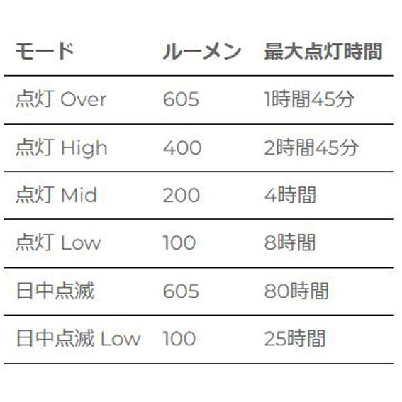 SERFAS(サーファス)TSL-750ヘッドライト　新品未使用 SERFAS(サーファス)TSL-750ヘッドライト 新品未使用 SERFAS