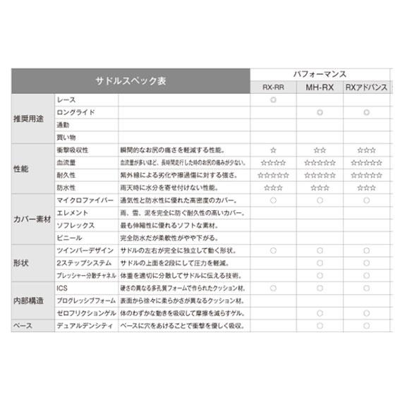 SERFAS サーファス RX レースレディ RX RR サドル 自転車 送料無料 一部地域は除く｜aris-c｜06