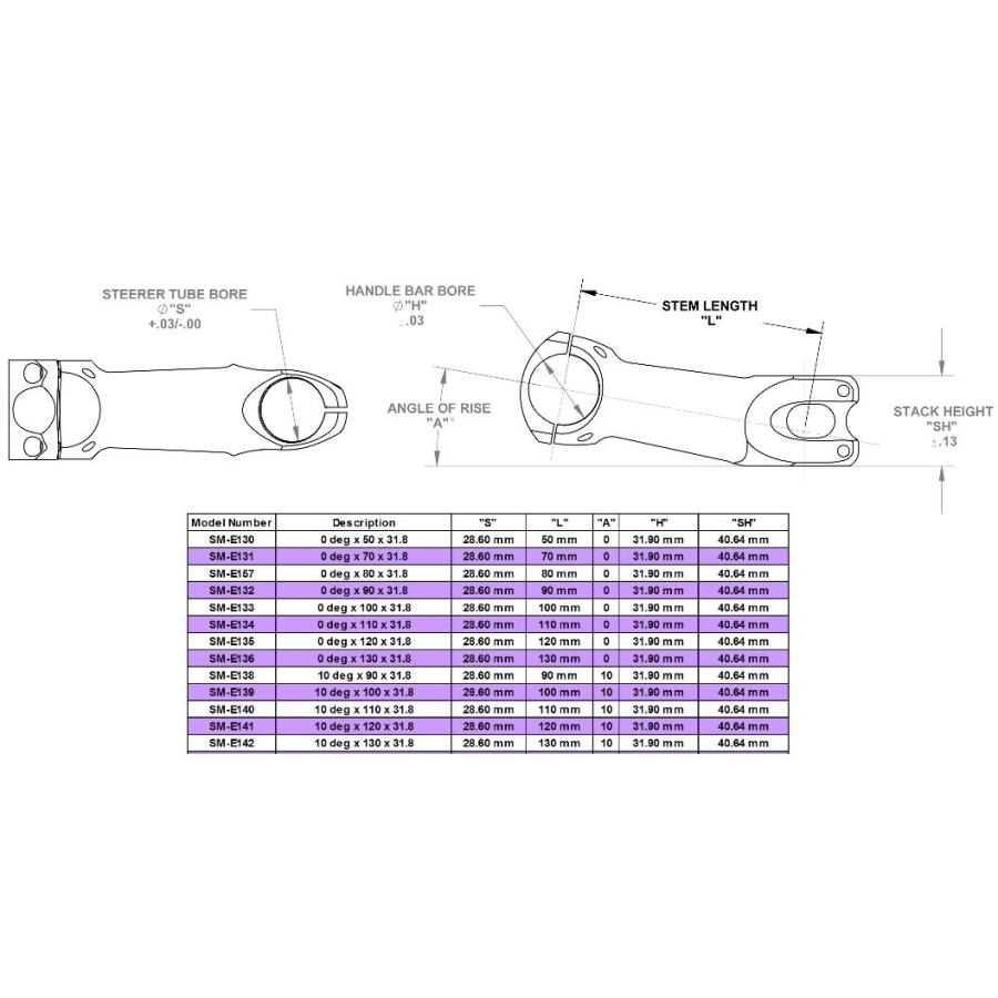 THOMSON ＭＴＢ ステム Ｘ４ ３１．８ｍｍステム角度０°ステム長４０ｍｍブラック｜aris-c｜02