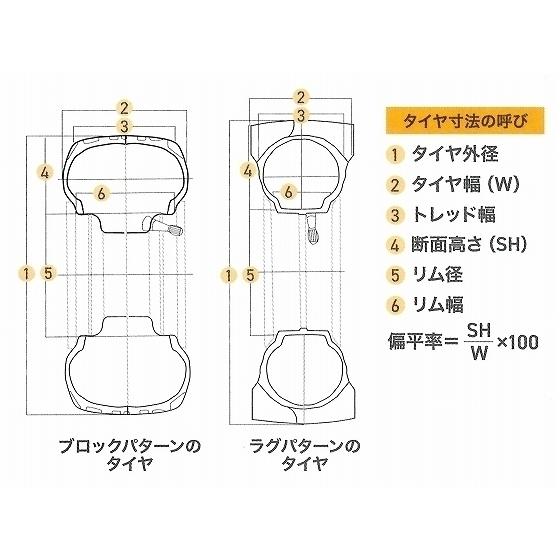 FALKEN 前輪 + チューブ 8-16 4PR AR2 TR15 セット トラクター 運搬車 作業機 タイヤ OHTSU オーツ 住友ゴム｜arise-shop｜04