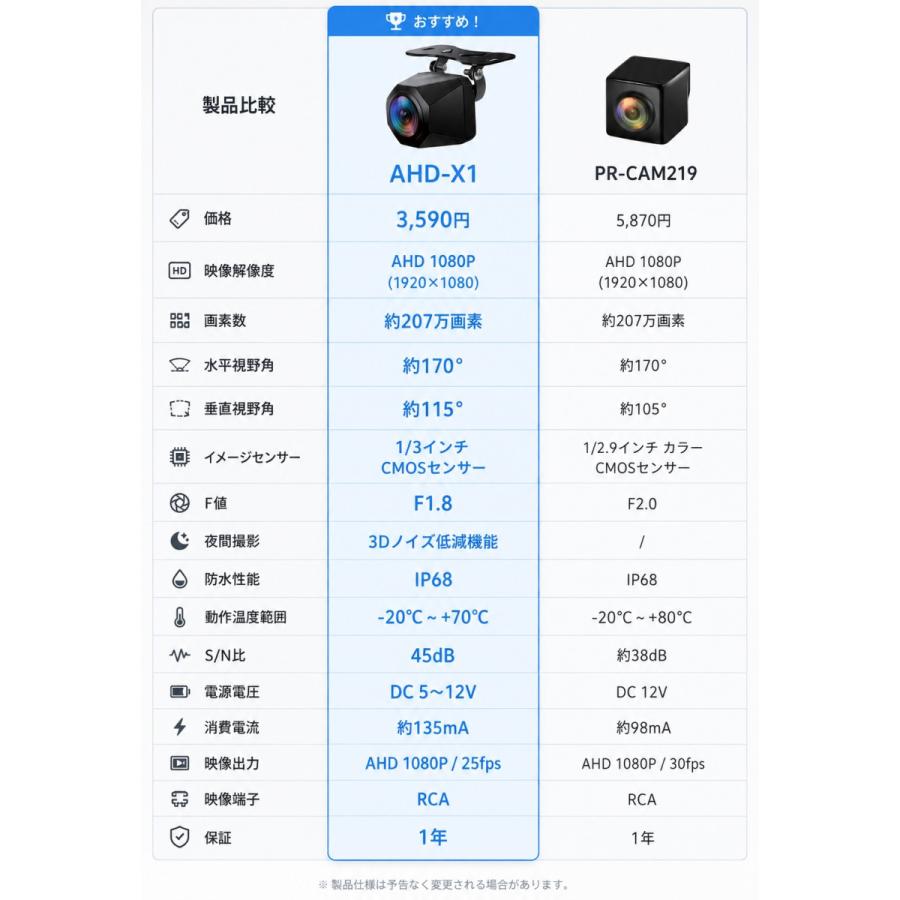 PORMIDO バックカメラ AHD 1080P 200万画素 リアカメラ CMOSセンサー