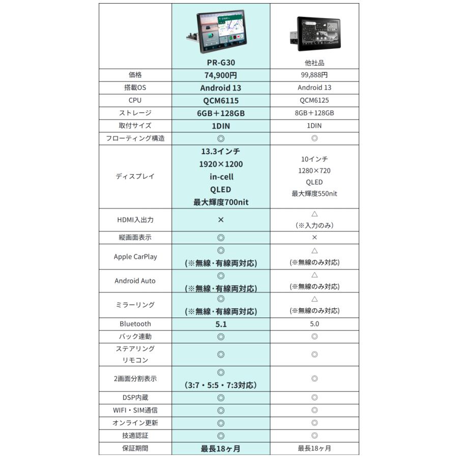 PORMIDO 2026 ディスプレイオーディオ 13.3インチ Android13