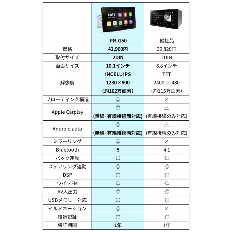 PORMIDO ディスプレイオーディオ 10.1インチ dvd cd 2din carplay カー