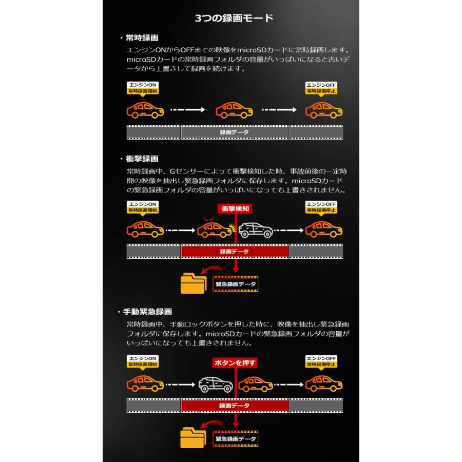 PORMIDO ドライブレコーダー 前後 ミラー型 2カメラ 分離型 12インチ
