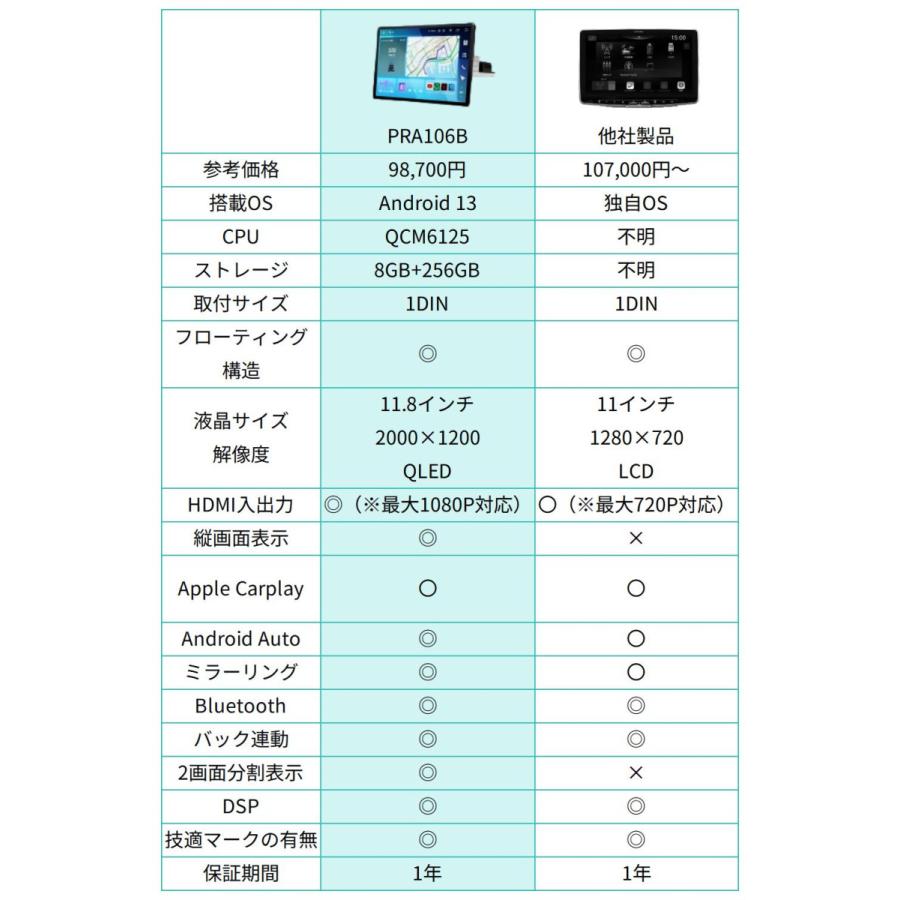 PORMIDO 【2026年最新】 ディスプレイオーディオ HDMI入出力 QCM6125