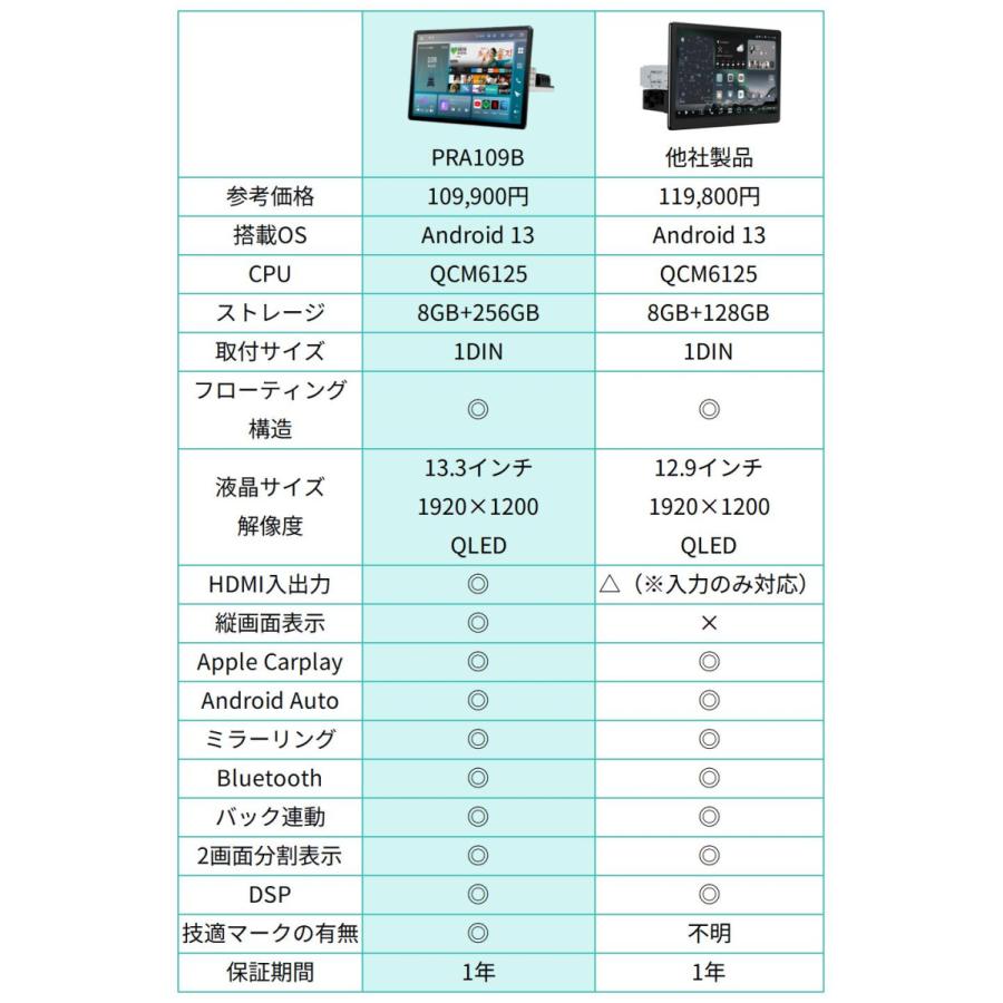 PORMIDO ディスプレイオーディオ 13.3インチ android13 HDMI入出力