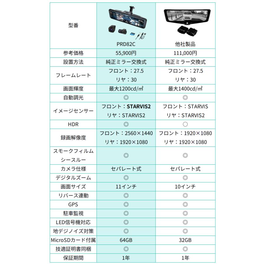 PORMIDO 2026 最新 ドライブレコーダー 前後 ミラー型 純正交換型