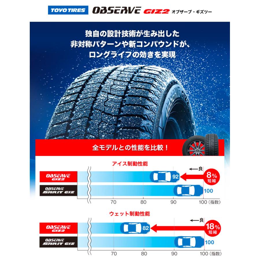 OBSERVE GIZ2 165/70R14 81Q　スタッドレスタイヤ  メーカー直接入荷　安心　実店舗　タイヤ交換ok｜arixcorporation｜02