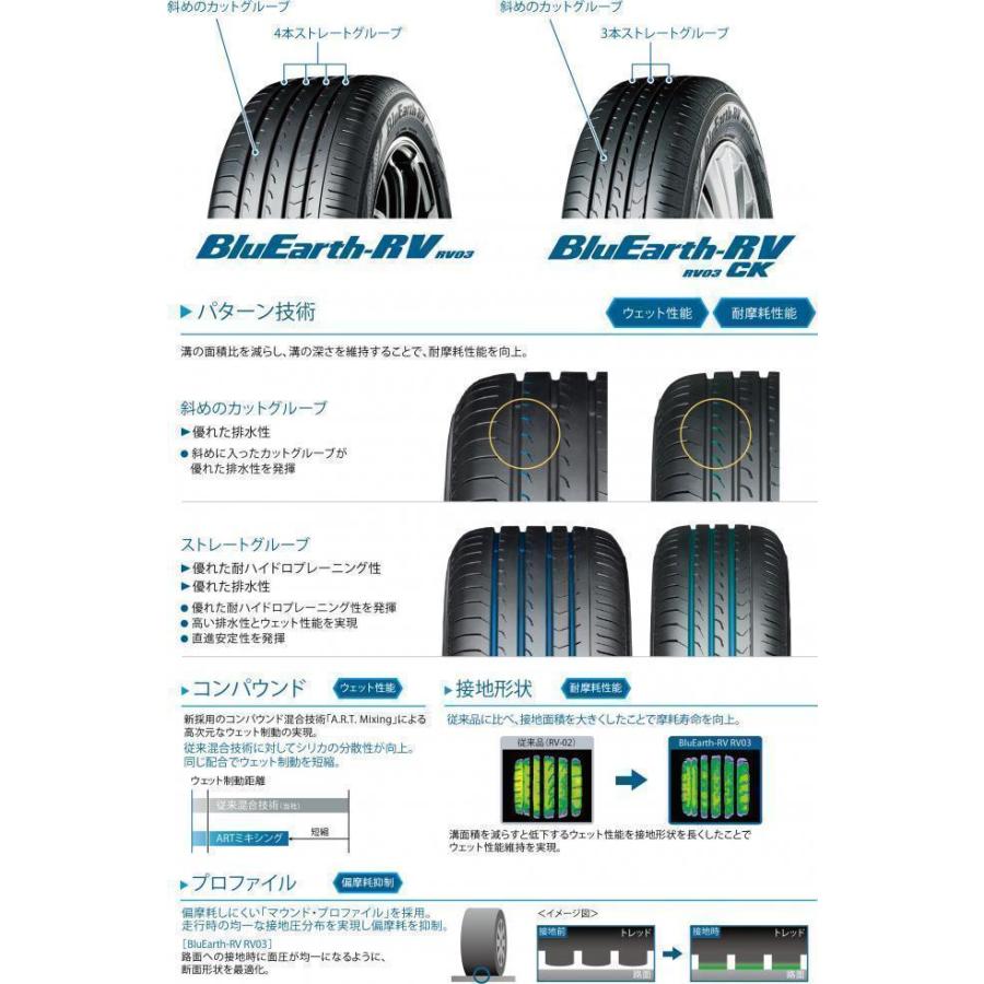 BluEarth ヨコハマ BluEarth-RV RV03 235/50R18 101V 2022年発売 