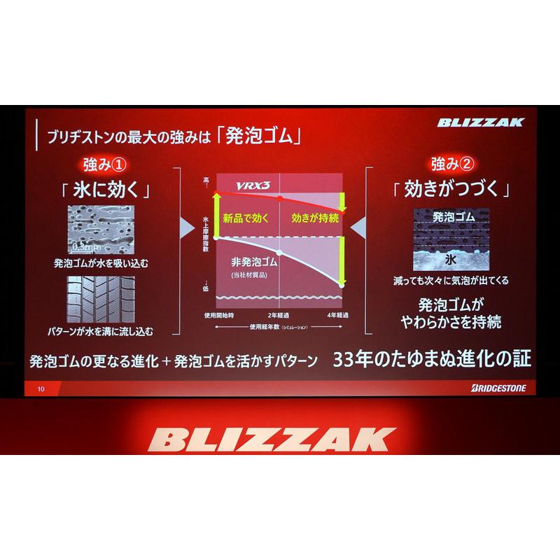 ☆BLIZZAK VRX3 175/65R15 84Q ブリヂストン スタットレス【2本