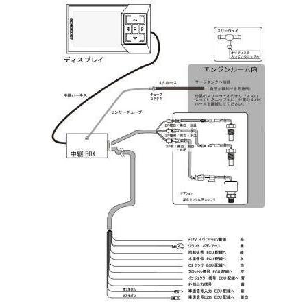 MFD (Multi Function Dash) : ARK-DESIGN STORE - 通販 - Yahoo