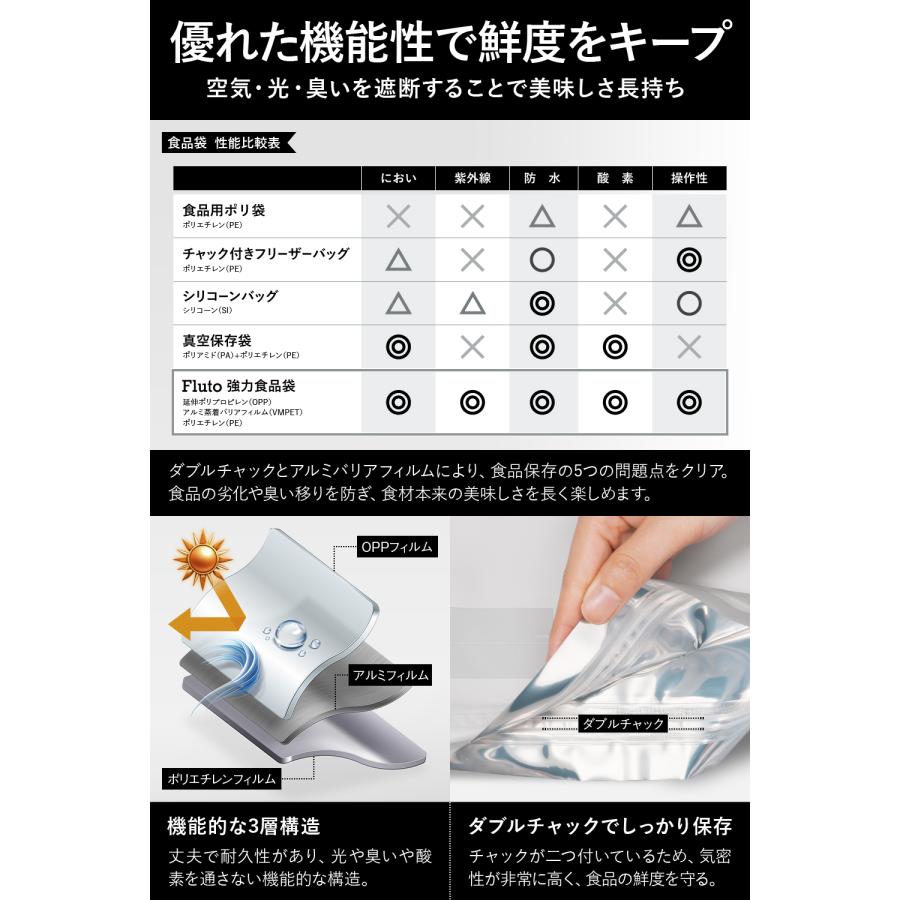 Fluto（フルート） 食品保存袋 ダブルジッパー付き (食パン 4/6斤用