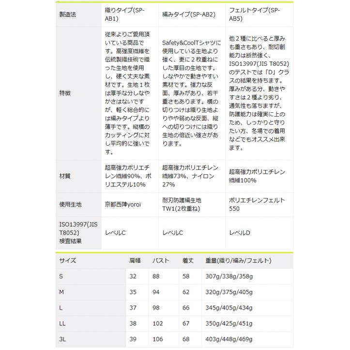 防刃ベスト 耐刃ベスト 防刃チョッキ 新 セーフティインナーベスト