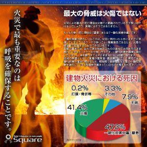 火災マスク 防炎マスク 防煙マスク 防災避難マスク （耐久40分仕様