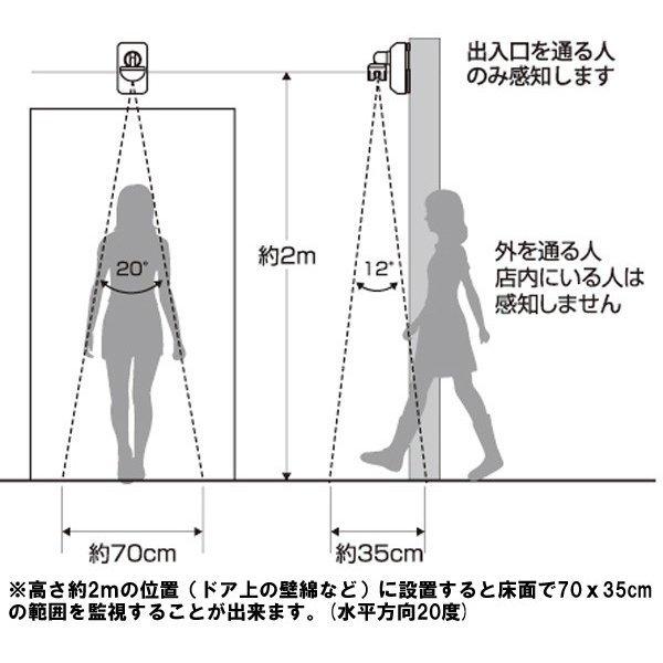 スポット人感チャイム「GC250」「GC250B」人感センサー　チャイム　ドア チャイム アラーム 防沫仕様 IP44 リーベックス｜arkham｜03